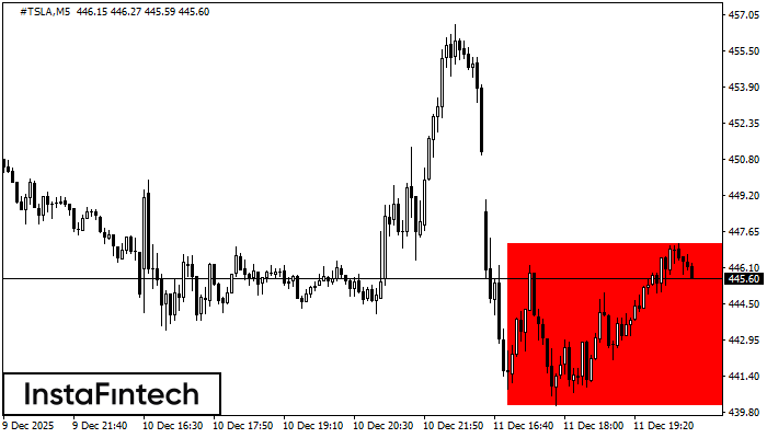 বিয়ারিশ রেক্ট্যাঙ্গেল