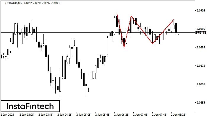 ट्रिपल टॉप GBPAUD M5
