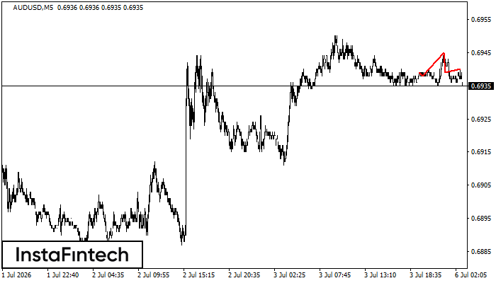 Head and Shoulders