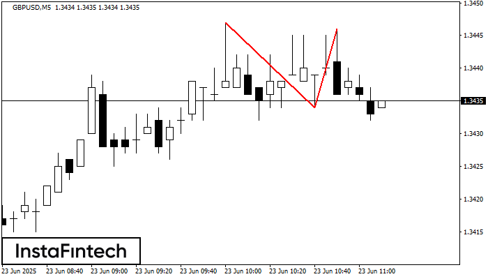 Double Top GBPUSD M5