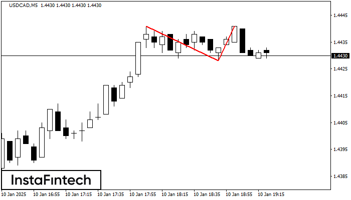 ������� ������� USDCAD M5