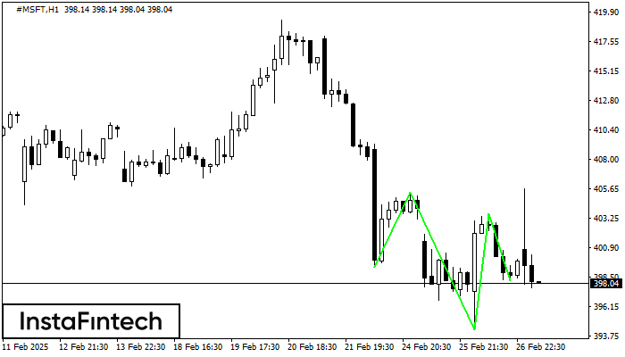 Inverse Head and Shoulder