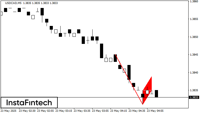 Bearish Flag USDCAD M5