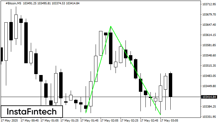 Double Bottom #Bitcoin M5