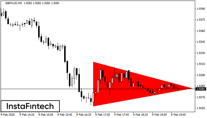 Segi Tiga Simetri Menurun