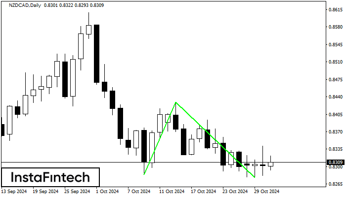 Double Bottom