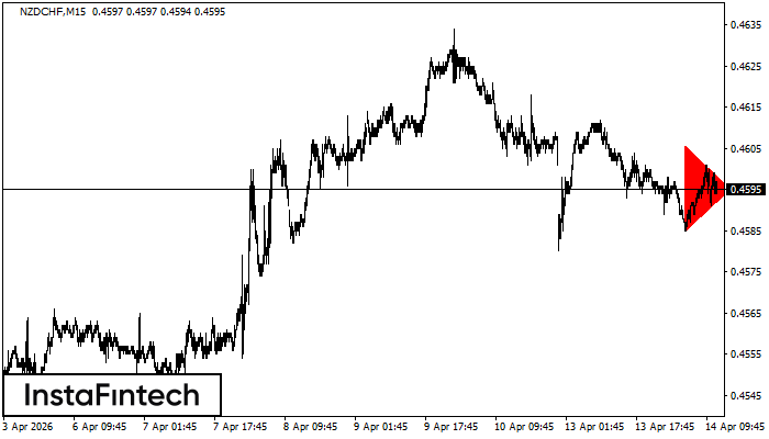 Bearish Symmetrical Triangle