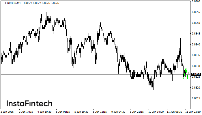 Double Bottom
