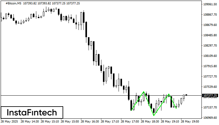 Triple Bottom #Bitcoin M5