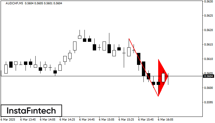 Bearish pennant