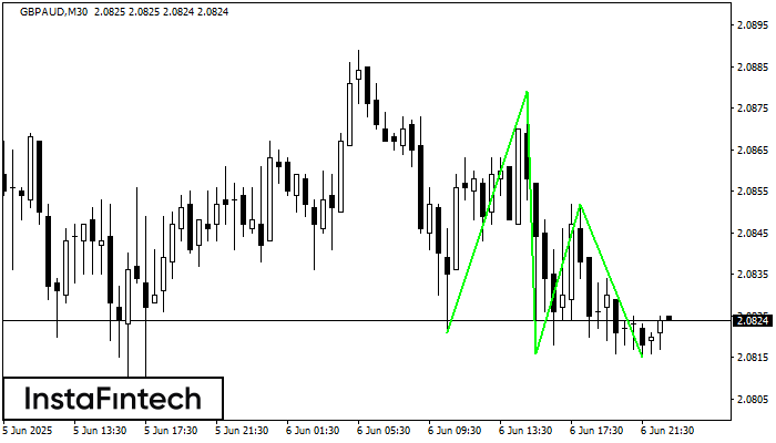 Triple Bottom GBPAUD M30