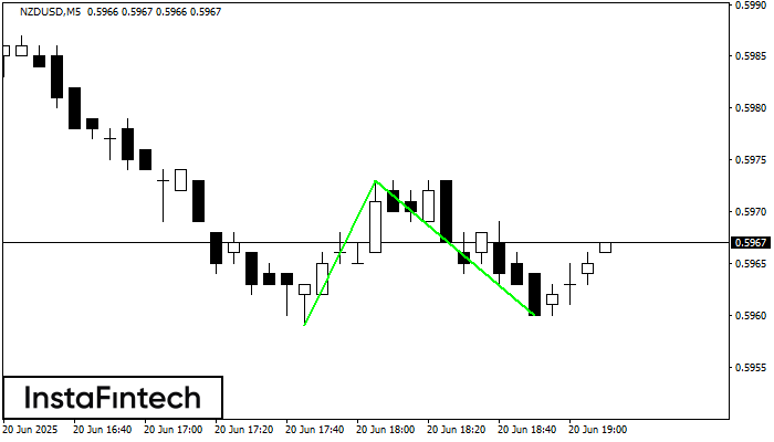 Doble Piso NZDUSD M5
