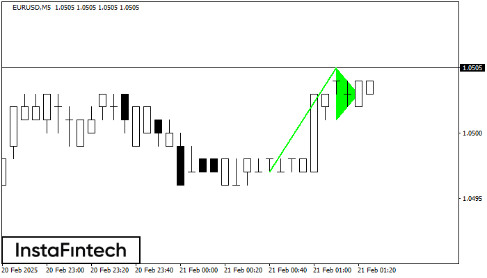 ����� ������ EURUSD M5