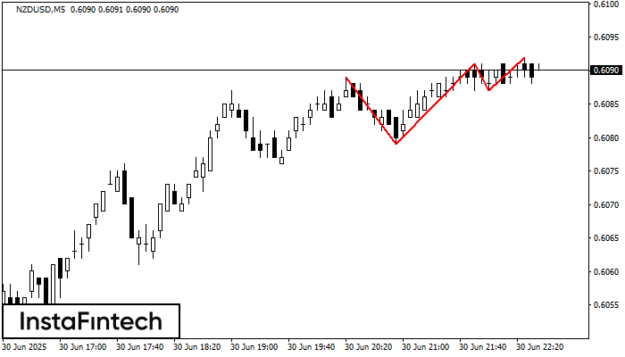 Triple Top NZDUSD M5