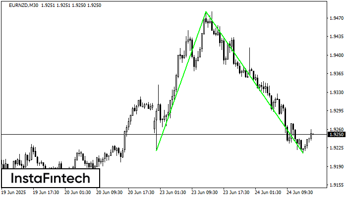 Double Bottom EURNZD M30