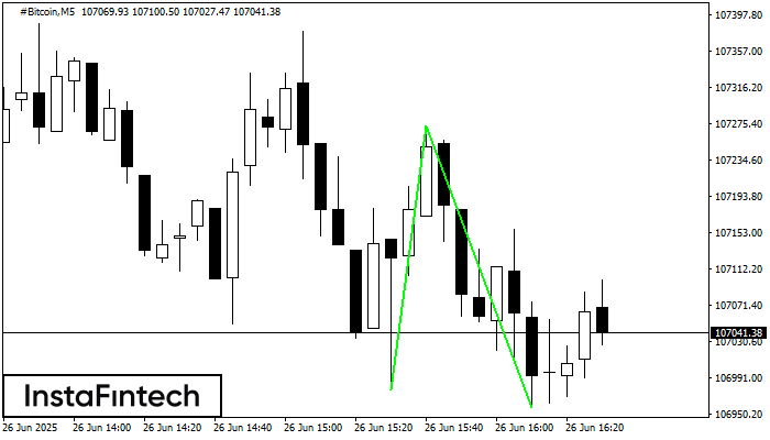 Double Bottom #Bitcoin M5