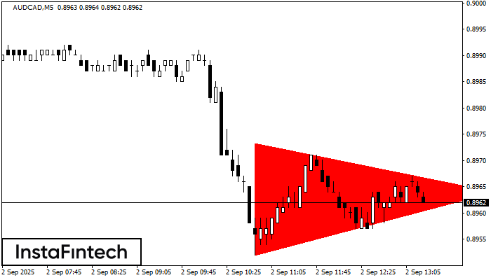 Bearish Symmetrical Triangle AUDCAD M5