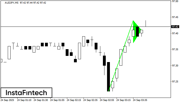 बुलिश पताका AUDJPY M5