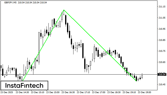 Đ&aacute;y đ&ocirc;i