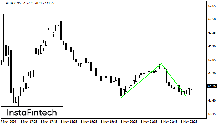 Double Bottom