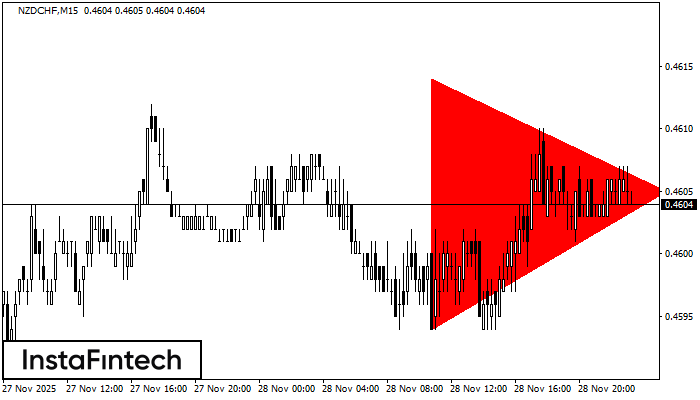 Медвежий симметричный треугольник