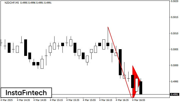 Bearish pennant