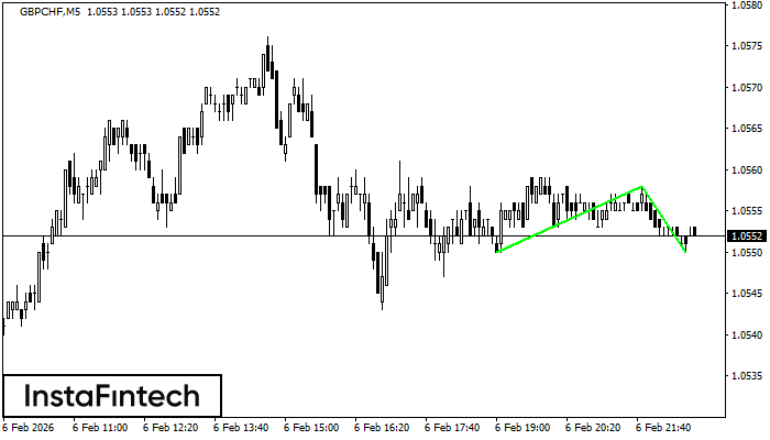 Двойное дно