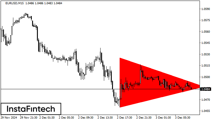 Bearish Symmetrical Triangle