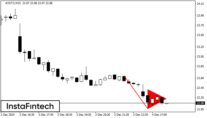 รูปแบบกราฟธงปลายแหลมขาลง (Bearish pennant)