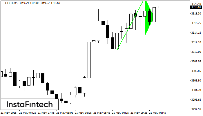 Bullish pennant GOLD M5