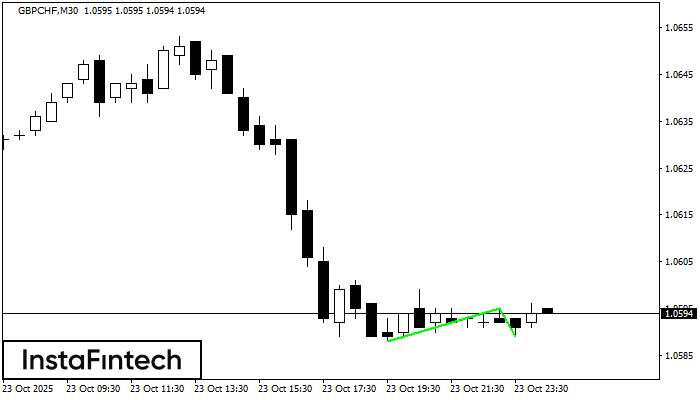 Double Bottom