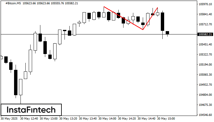 Double Top #Bitcoin M5