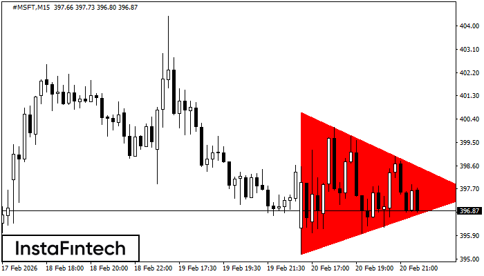 Медвежий симметричный треугольник