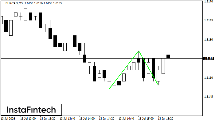 Double Bottom