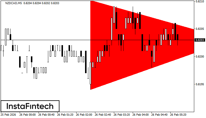 Медвежий симметричный треугольник