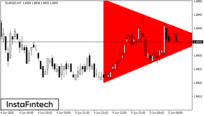 Bearish Symmetrical Triangle EURNZD M5