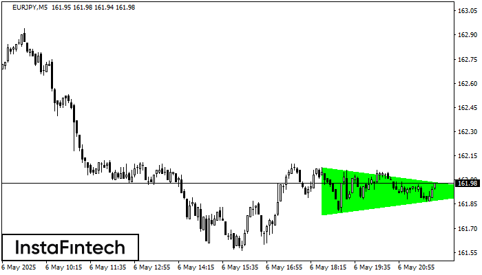 Segi Tiga Simetri Menaik EURJPY M5