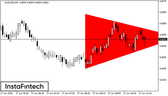 Bearish Symmetrical Triangle AUDUSD M5