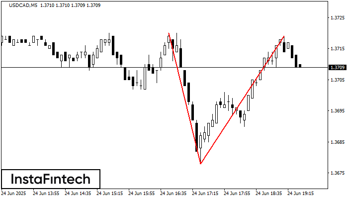 Double Top USDCAD M5