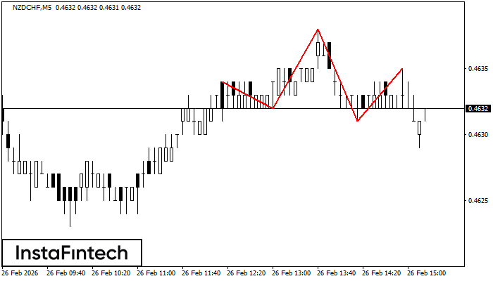 Đầu v&agrave; vai