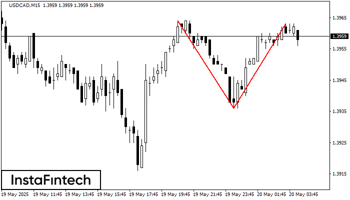 Double Top USDCAD M15