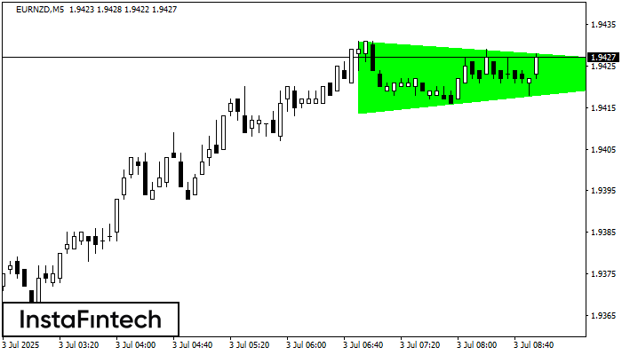 Bullish Symmetrical Triangle EURNZD M5