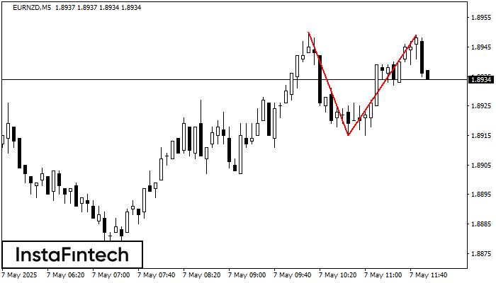 Double Top EURNZD M5