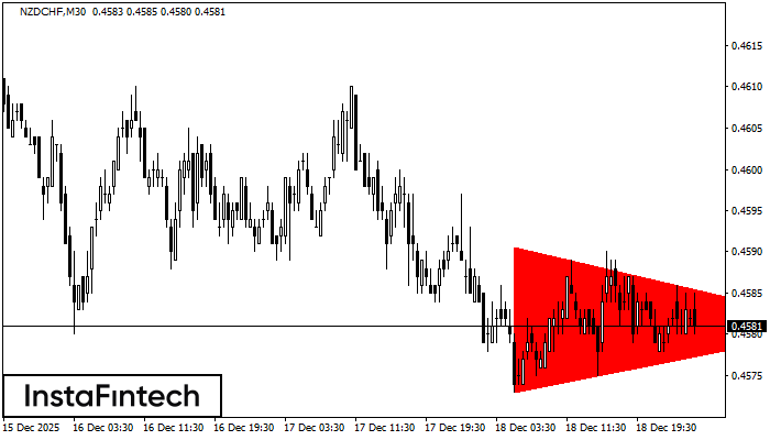 B&auml;risches symmetrisches Dreieck