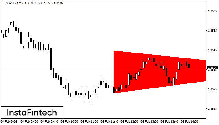 Tri&acirc;ngulo Sim&eacute;trico de Baixa