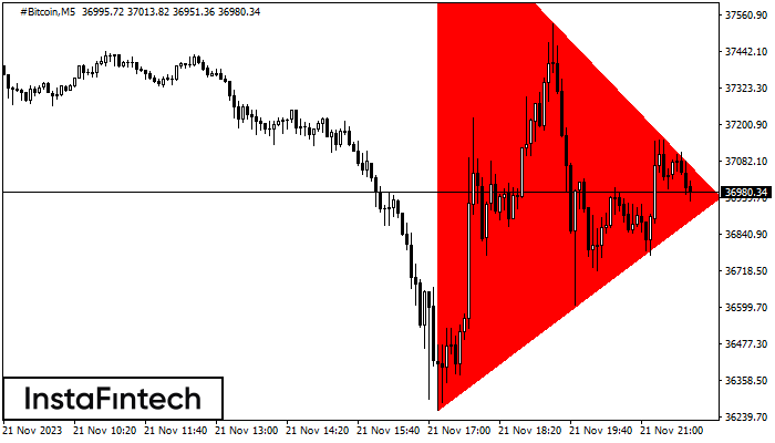 FX.co - #Bitcoin M5: Bearish Symmetrical Triangle (2023-11-21 19:57:08)