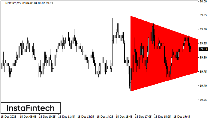 बियरिश सिमेट्रिकल त्रिभुज