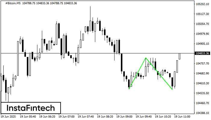 Double Bottom #Bitcoin M5