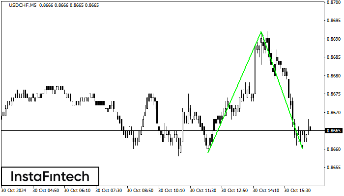 Double Bottom