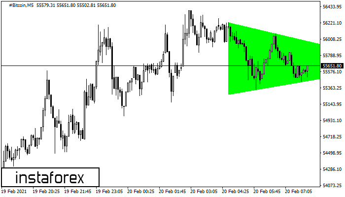 Bullish Symmetrical Triangle #Bitcoin M5